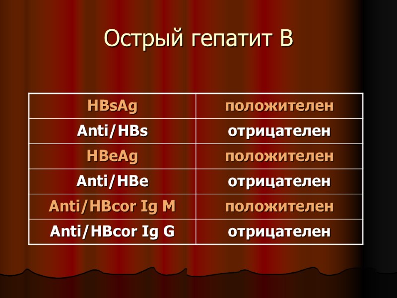 Острый гепатит В Острый гепатит В